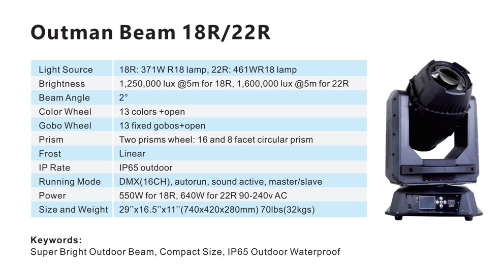 Outman Beam 18R/22R